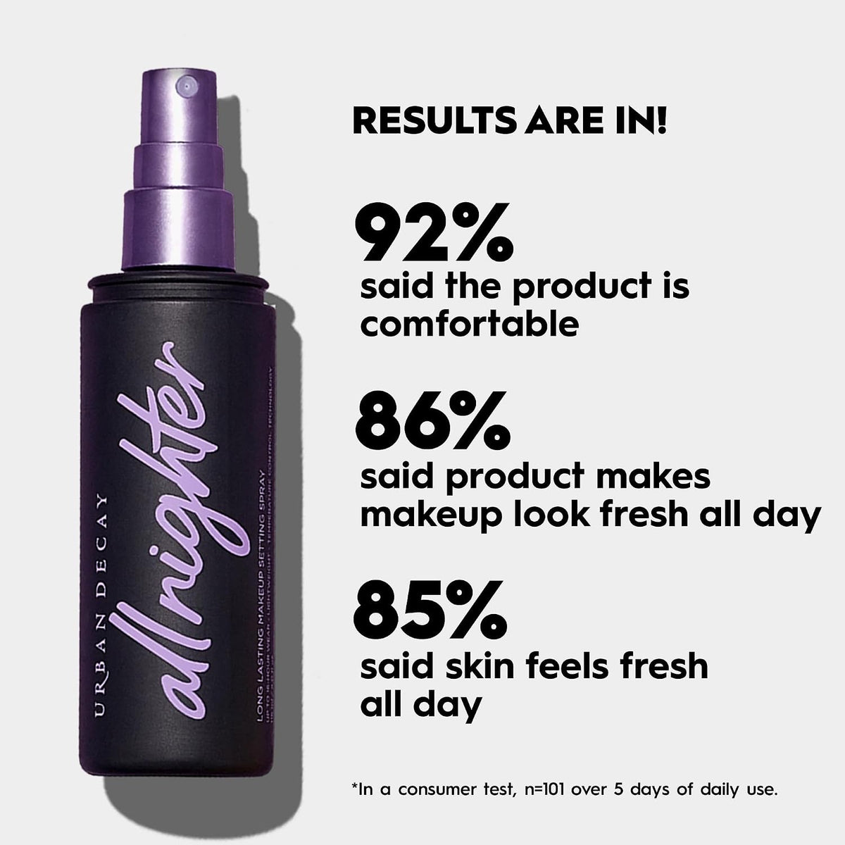 Urban Decay All Nighter Setting Spray product results